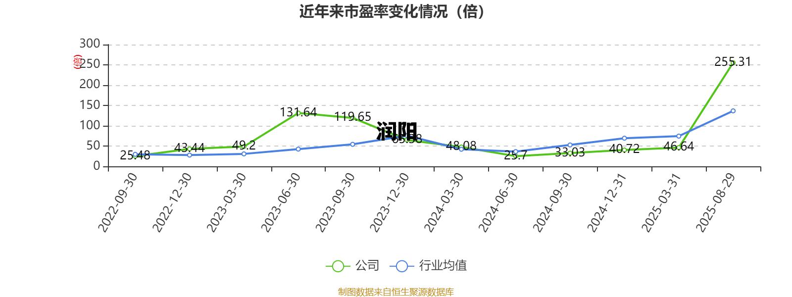 润阳光伏，润阳