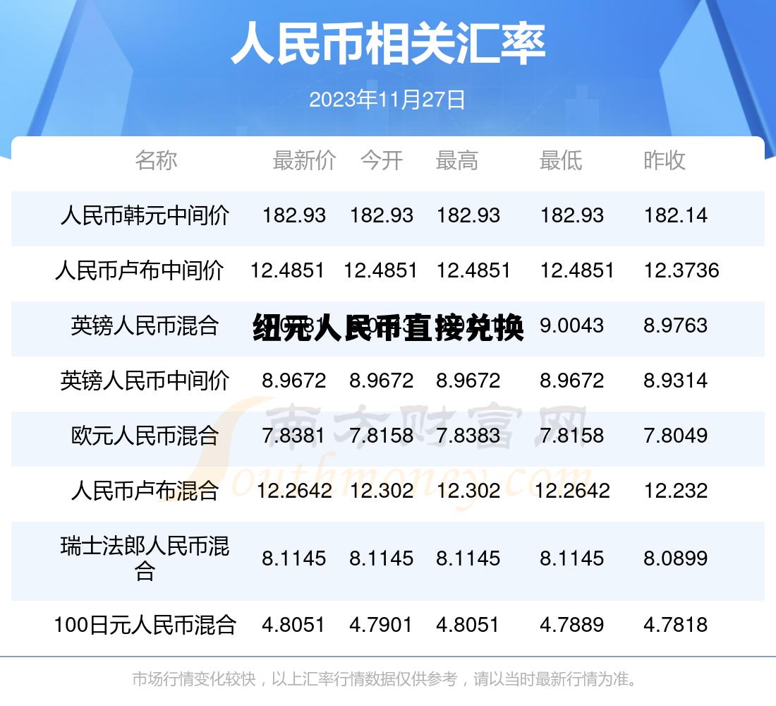 纽元人民币直接兑换人民币吗，纽元人民币直接兑换