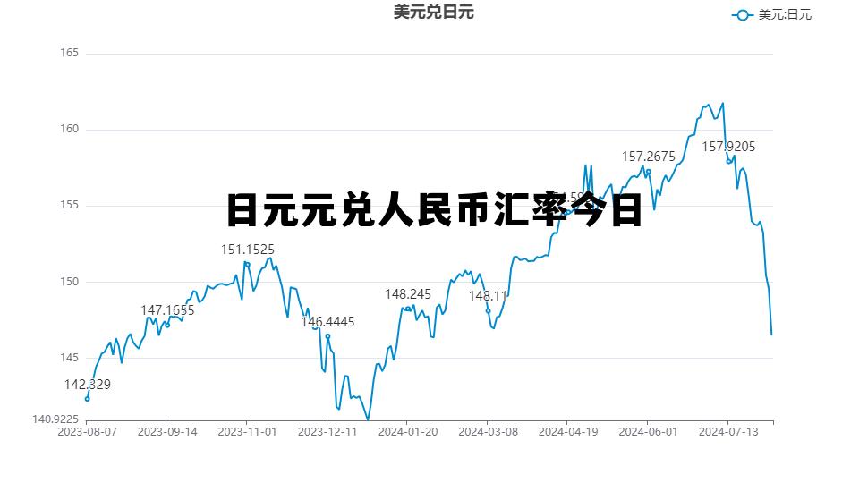 人民币汇率今日实时行情，日元元兑人民币汇率今日
