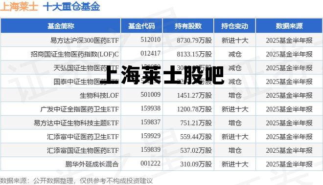 广发股吧里有个叫刘红英的女股民，上海莱士股吧