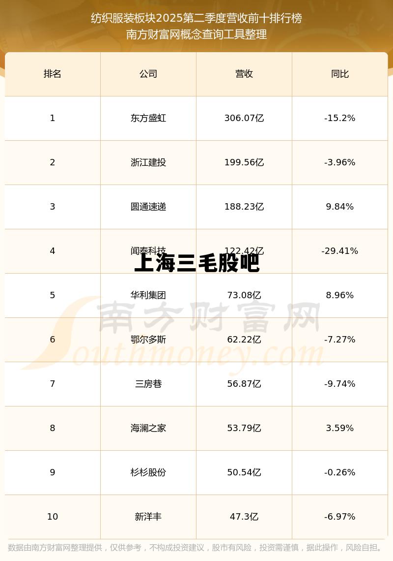 上海三毛股吧今天走势,上海三毛股吧 上海三毛股吧今天走势,上海三毛股吧