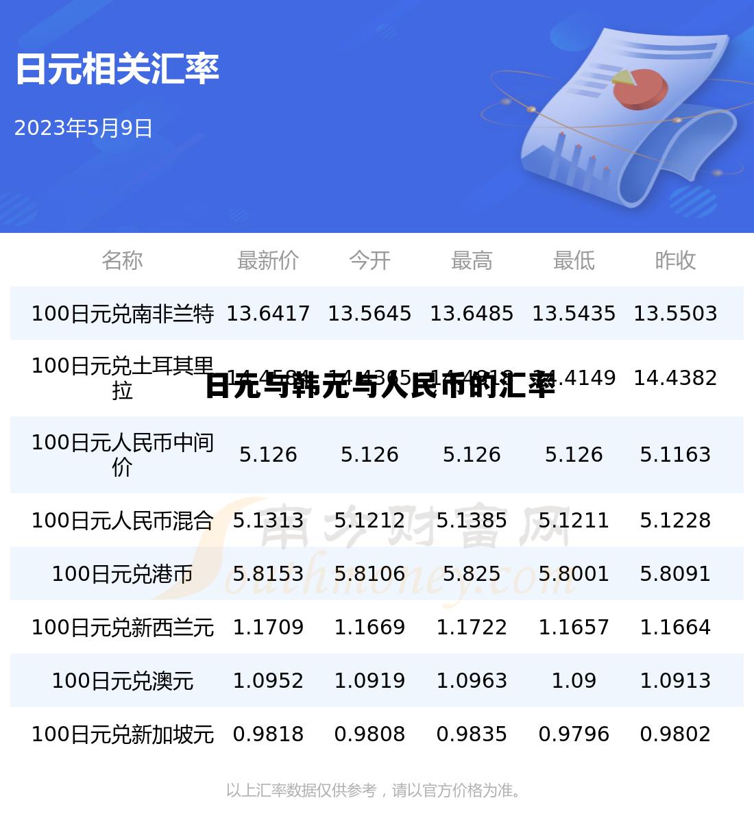 日元与韩元与人民币的汇率换算,日元与韩元与人民币的汇率 日元与韩元与人民币的汇率换算,日元与韩元与人民币的汇率