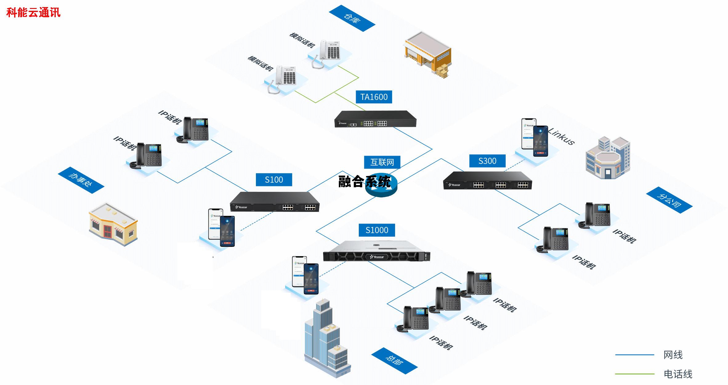 边缘融合系统，融合系统