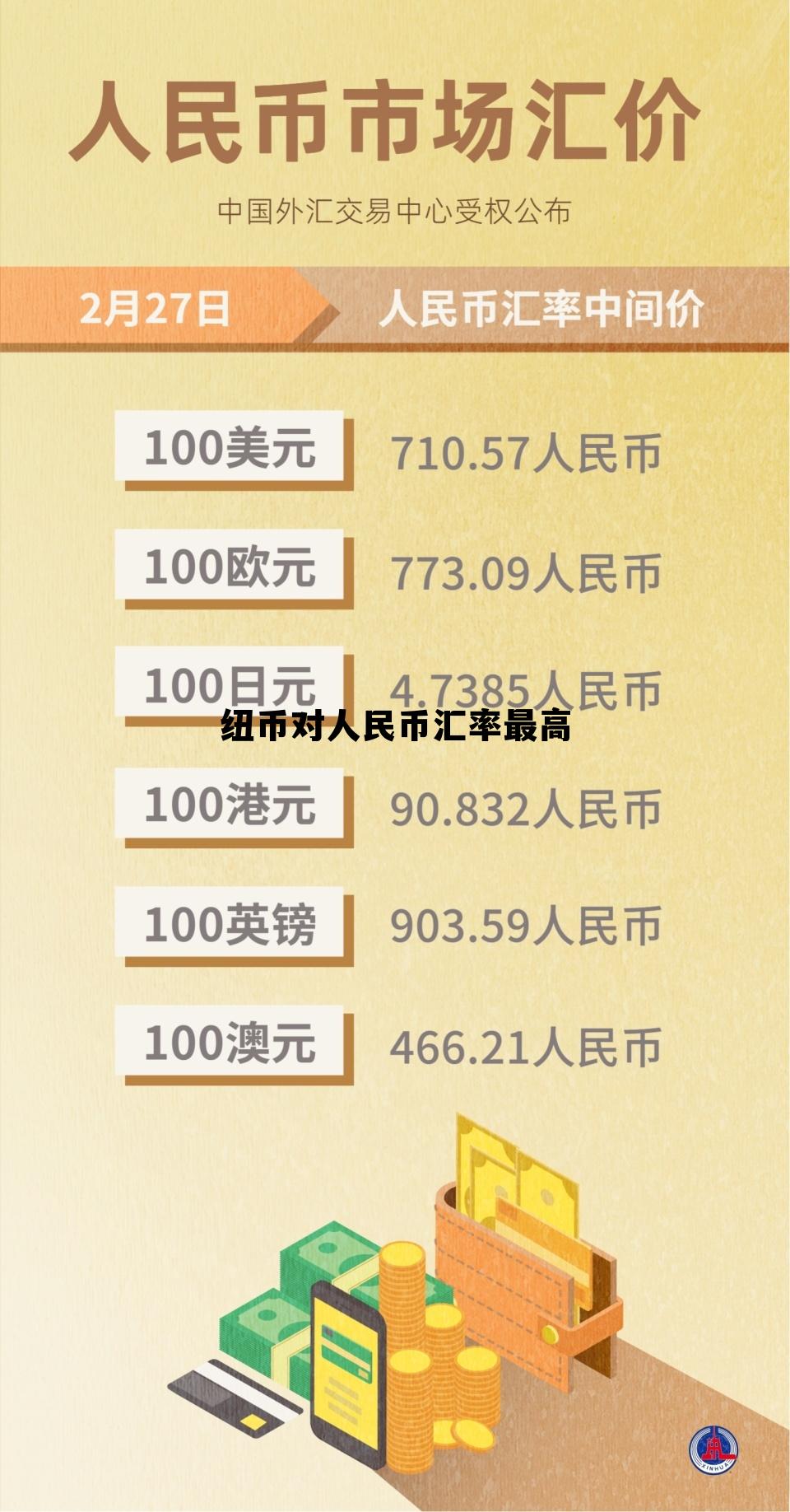 纽币对人民币汇率最高是多少，纽币对人民币汇率最高