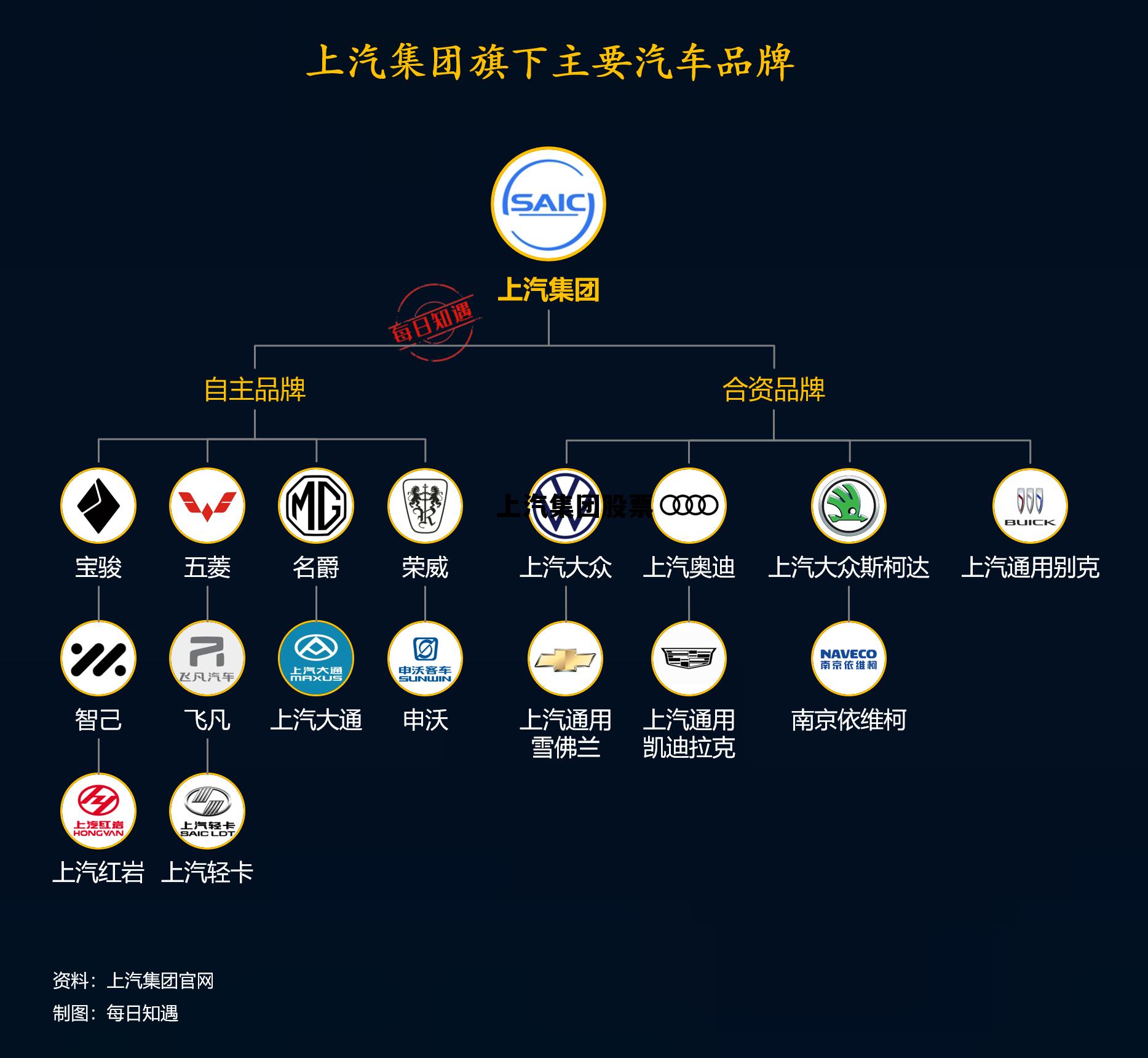 上汽集团股票股吧，上汽集团股票