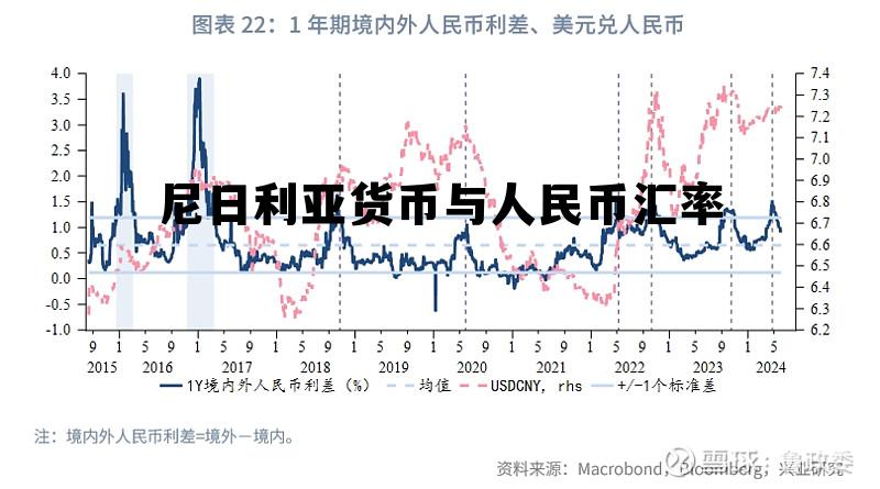 尼日利亚货币与人民币汇率换算,尼日利亚货币与人民币汇率 尼日利亚货币与人民币汇率换算,尼日利亚货币与人民币汇率