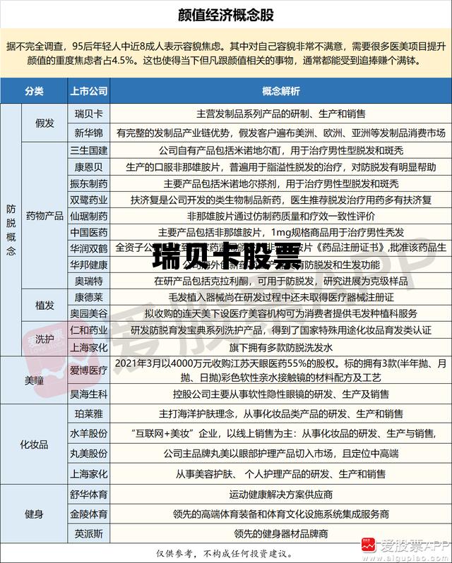 瑞贝卡股票行情，瑞贝卡股票