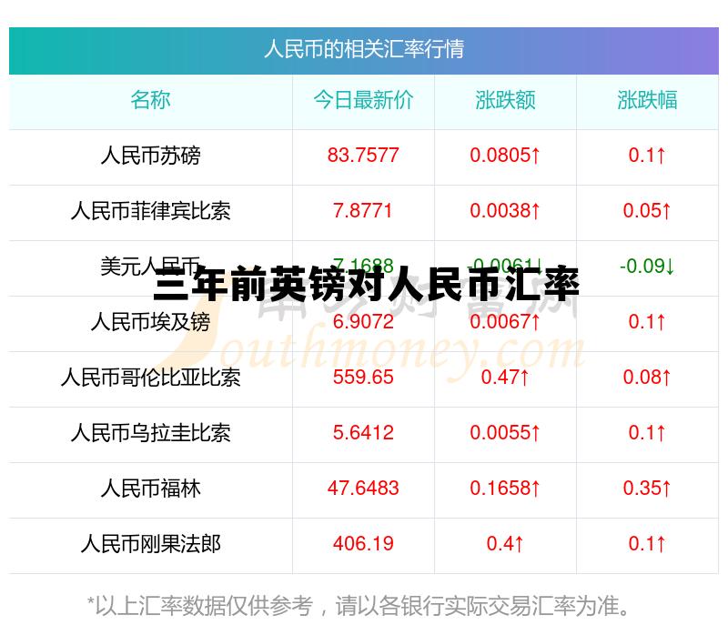 英镑兑人民币近三年走势图,三年前英镑对人民币汇率 英镑兑人民币近三年走势图,三年前英镑对人民币汇率