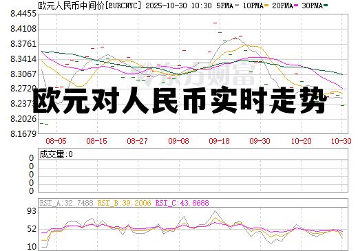 欧元对人民币汇率价格,欧元对人民币实时走势 欧元对人民币汇率价格,欧元对人民币实时走势