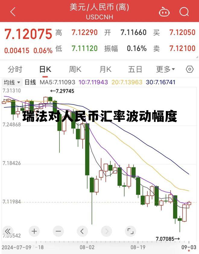 瑞法对人民币汇率波动幅度的影响,瑞法对人民币汇率波动幅度 瑞法对人民币汇率波动幅度的影响,瑞法对人民币汇率波动幅度