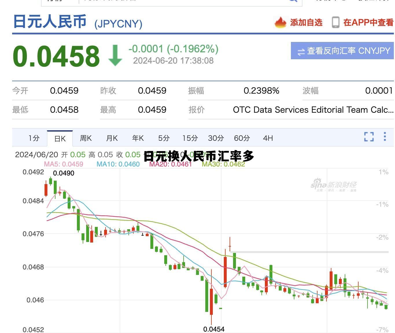 日元对换人民币的汇率,日元换人民币汇率多 日元对换人民币的汇率,日元换人民币汇率多