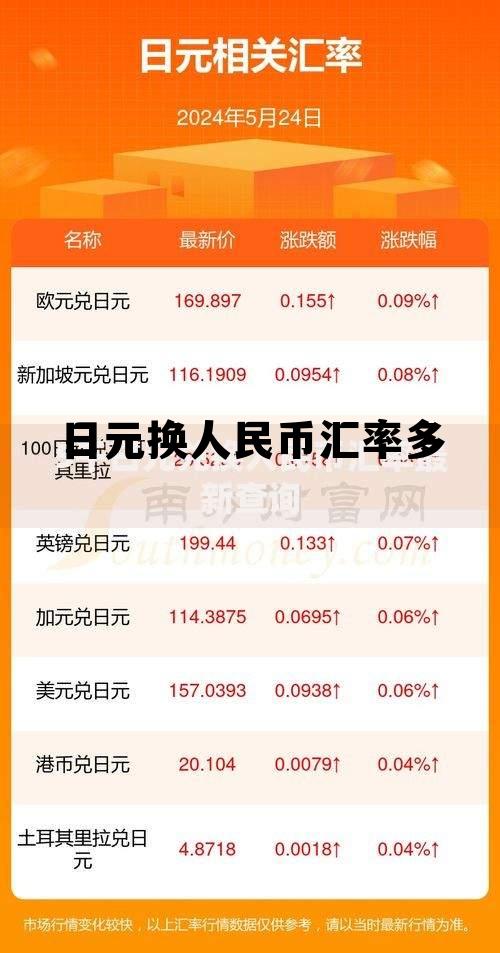 日元对换人民币的汇率,日元换人民币汇率多 日元对换人民币的汇率,日元换人民币汇率多