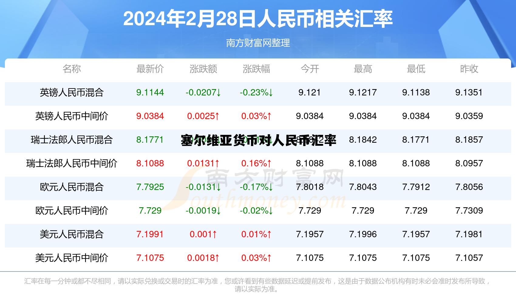塞尔维亚货币和人民币的汇率，塞尔维亚货币对人民币汇率