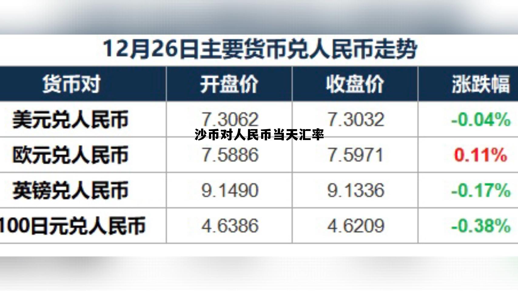 沙币对人民汇率今日汇率查询,沙币对人民币当天汇率 沙币对人民汇率今日汇率查询,沙币对人民币当天汇率