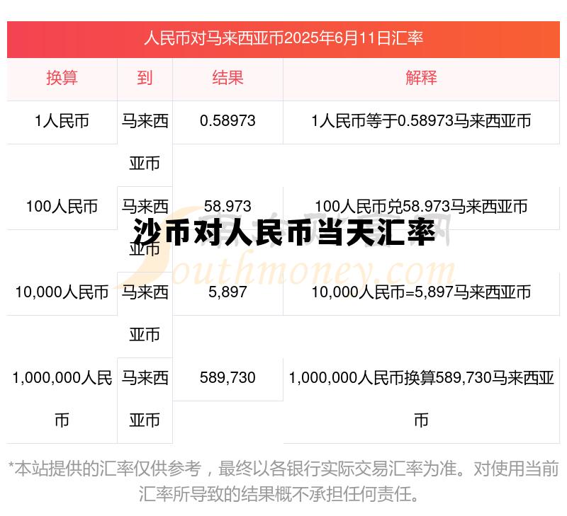 沙币对人民汇率今日汇率查询,沙币对人民币当天汇率 沙币对人民汇率今日汇率查询,沙币对人民币当天汇率