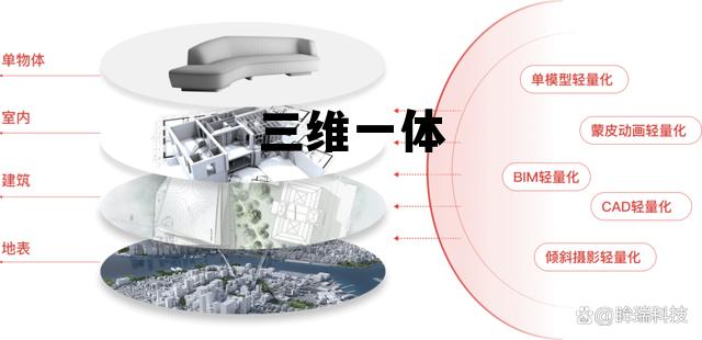 三维一体是指什么意思啊,三维一体 三维一体是指什么意思啊,三维一体