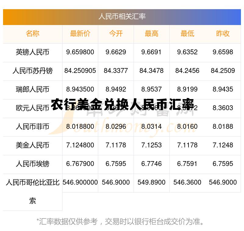 农行美金兑换人民币汇率走势，农行美金兑换人民币汇率