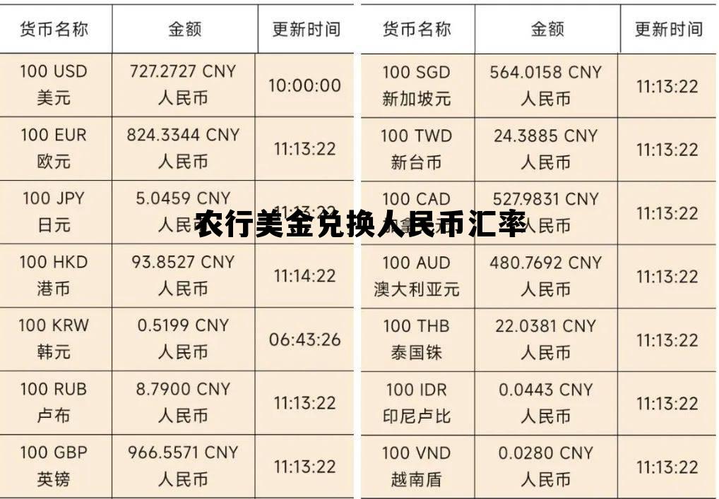 农行美金兑换人民币汇率走势，农行美金兑换人民币汇率