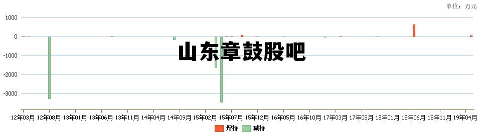 山东章鼓股吧同花顺,山东章鼓股吧 山东章鼓股吧同花顺,山东章鼓股吧