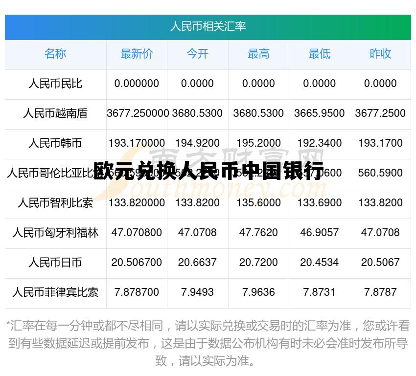 欧元兑换人民币中国银行现汇价欧元，欧元兑换人民币中国银行
