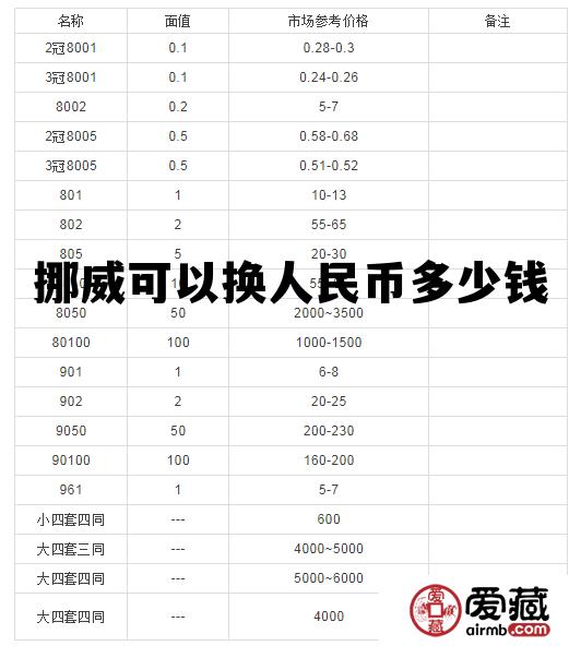 挪威可以换人民币多少钱一个,挪威可以换人民币多少钱 挪威可以换人民币多少钱一个,挪威可以换人民币多少钱