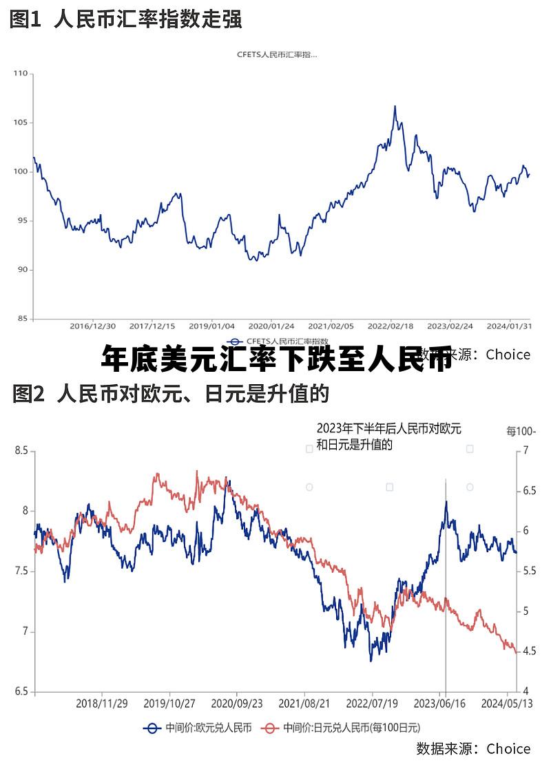 美元汇率下跌人民币升值了吗,年底美元汇率下跌至人民币 美元汇率下跌人民币升值了吗,年底美元汇率下跌至人民币