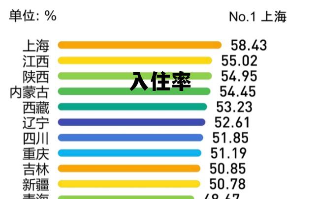 入住率英文,入住率 入住率英文,入住率