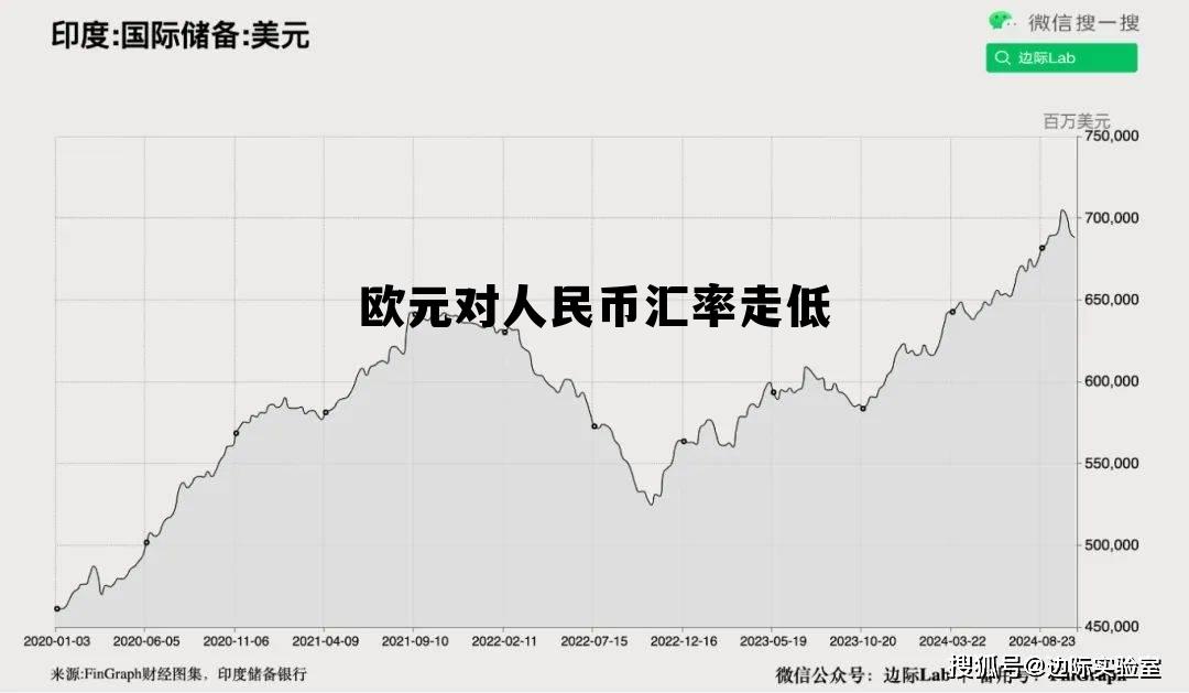欧元对人民币汇率走低的原因，欧元对人民币汇率走低