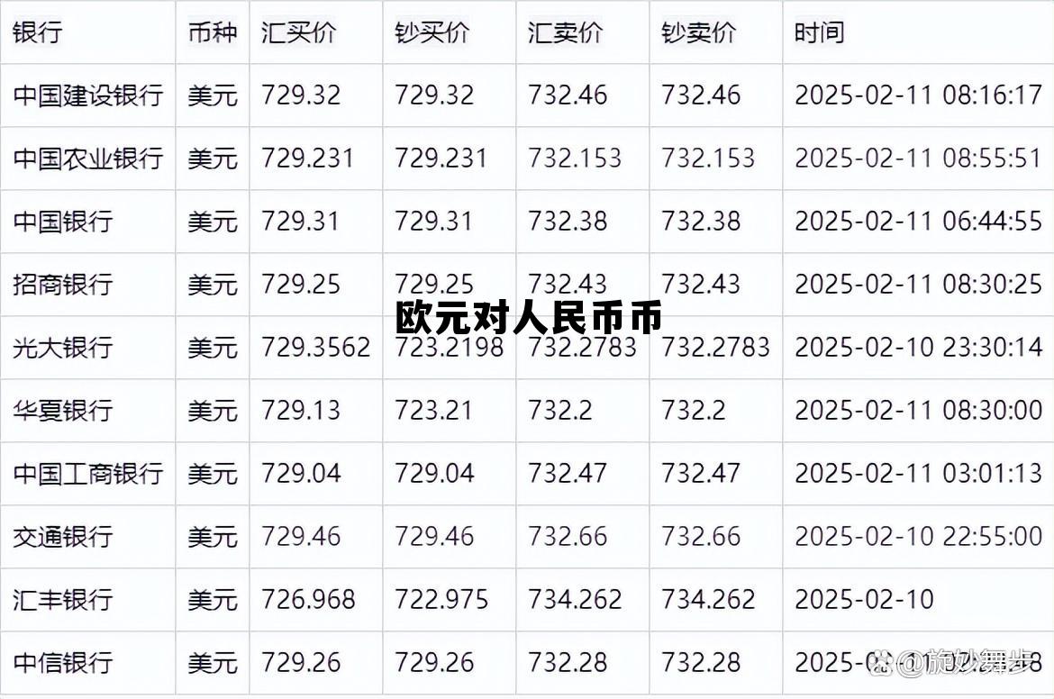 欧元人民币币兑换，欧元对人民币币