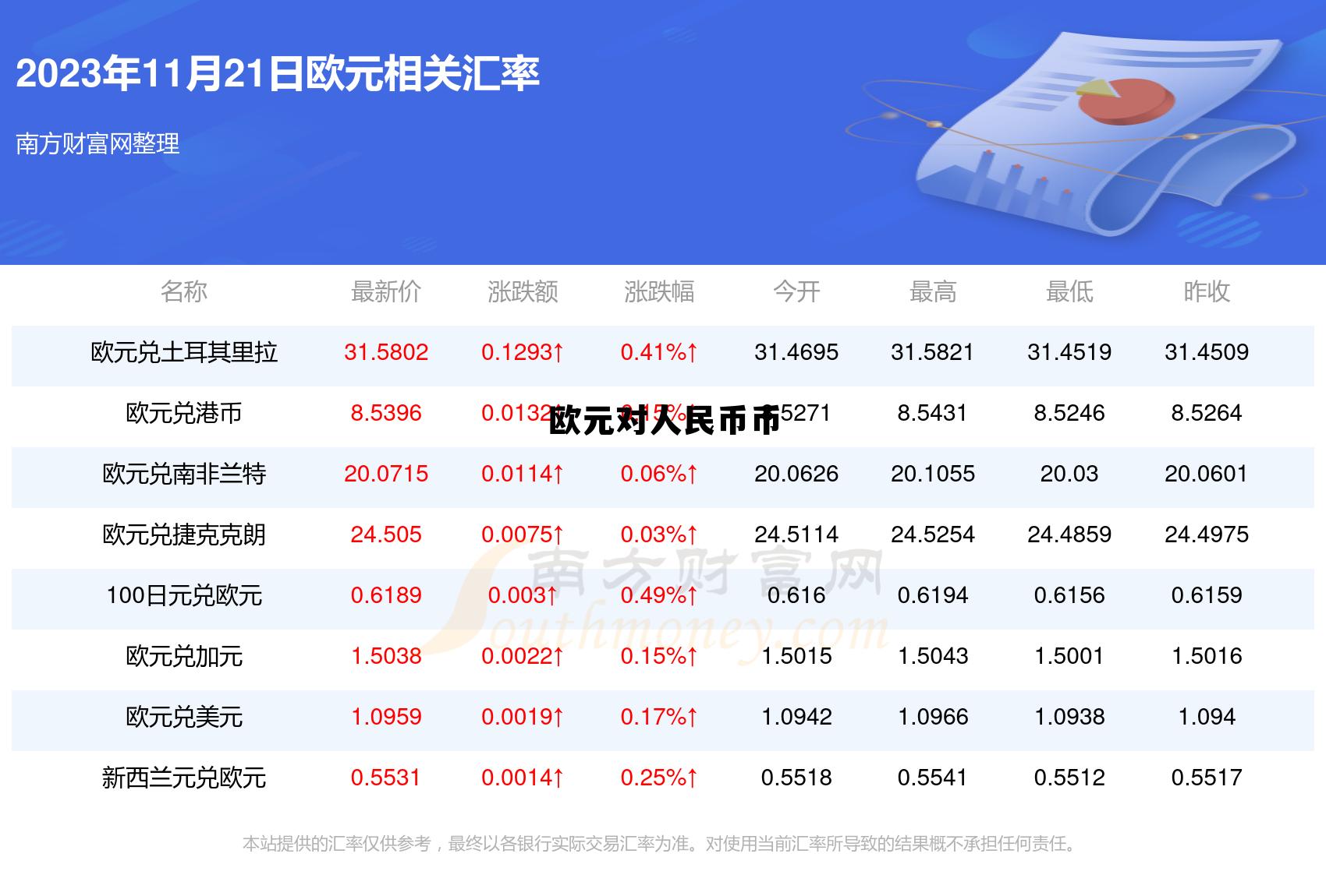 欧元人民币币兑换，欧元对人民币币