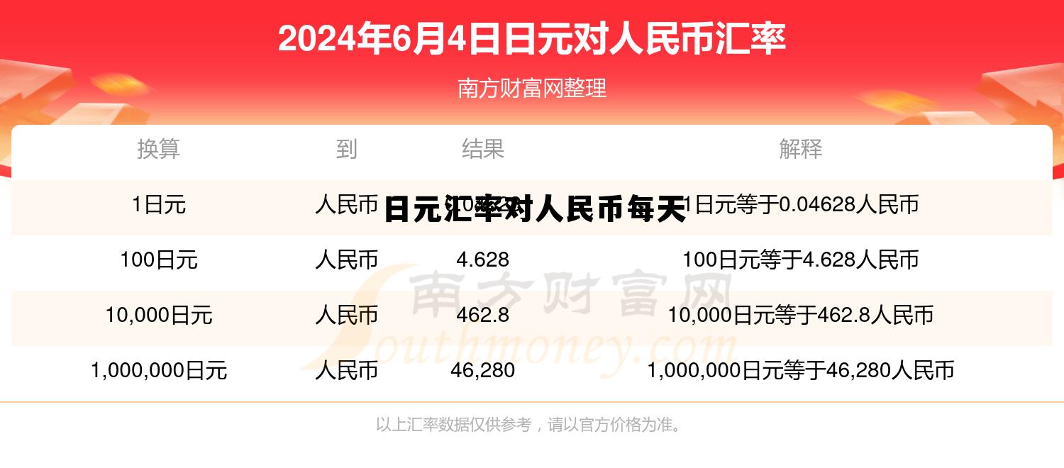 日元汇率对人民币汇率今日，日元汇率对人民币每天