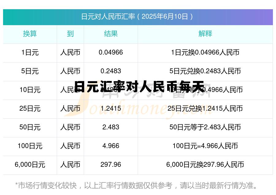 日元汇率对人民币汇率今日，日元汇率对人民币每天