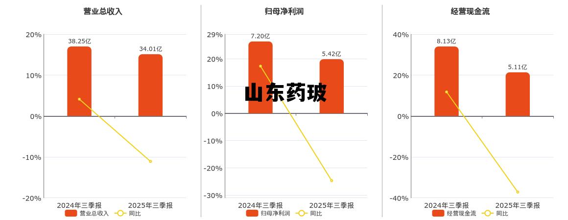 山东药玻还有未来吗，山东药玻