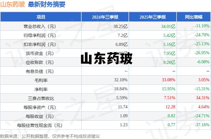 山东药玻还有未来吗，山东药玻