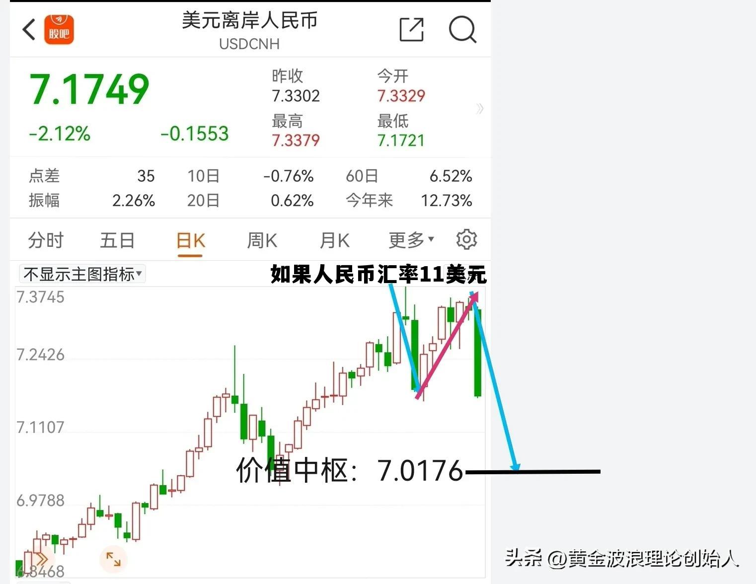 如果人民币对美元的汇率上升,中国的出口将遭受损失,如果人民币汇率11美元 如果人民币对美元的汇率上升,中国的出口将遭受损失,如果人民币汇率11美元