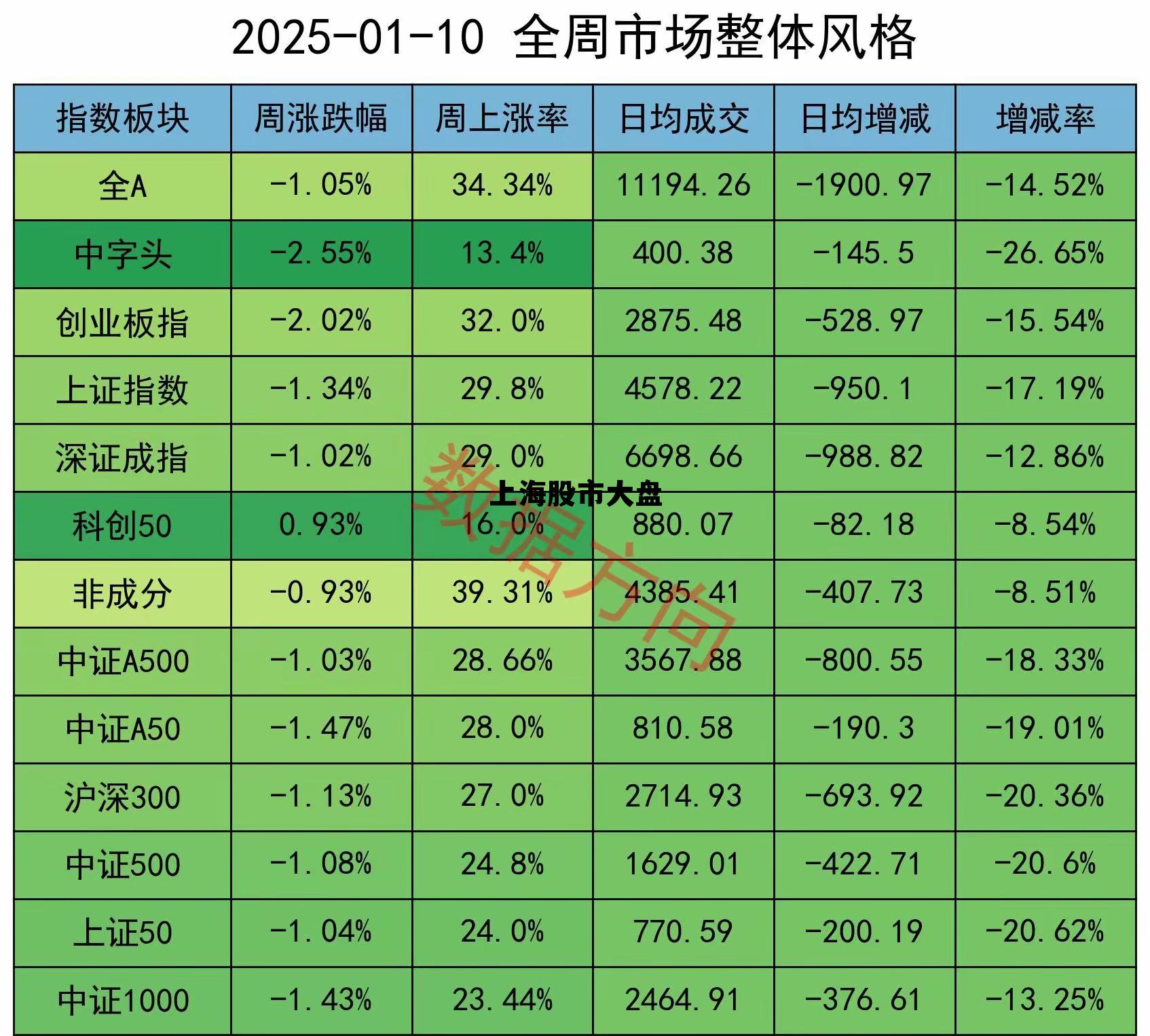 上海a股今日行情，上海股市大盘