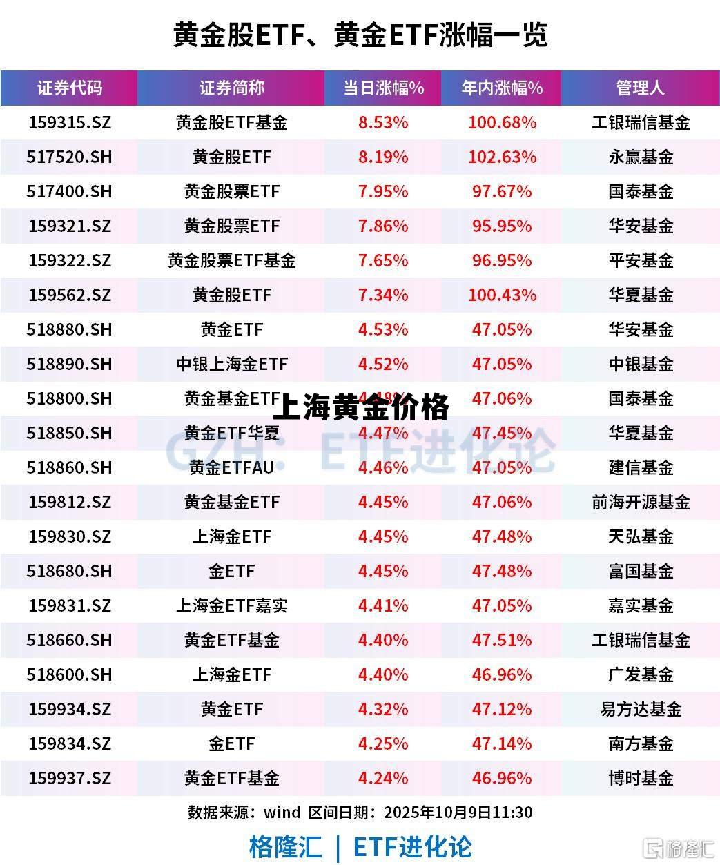 上海黄金价格最新行情查询,上海黄金价格 上海黄金价格最新行情查询,上海黄金价格