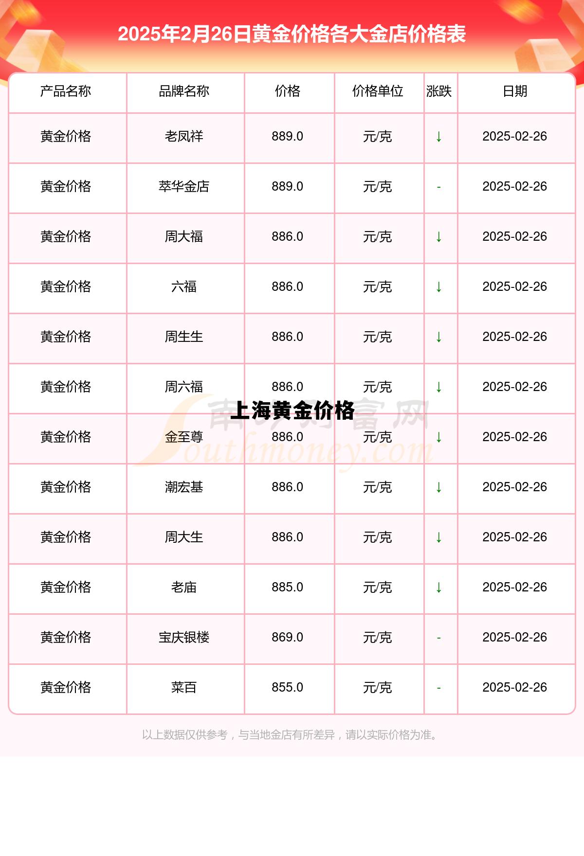 上海黄金价格最新行情查询,上海黄金价格 上海黄金价格最新行情查询,上海黄金价格