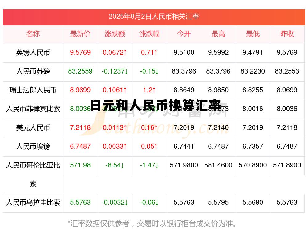 日元和人民币换算汇率的简单介绍