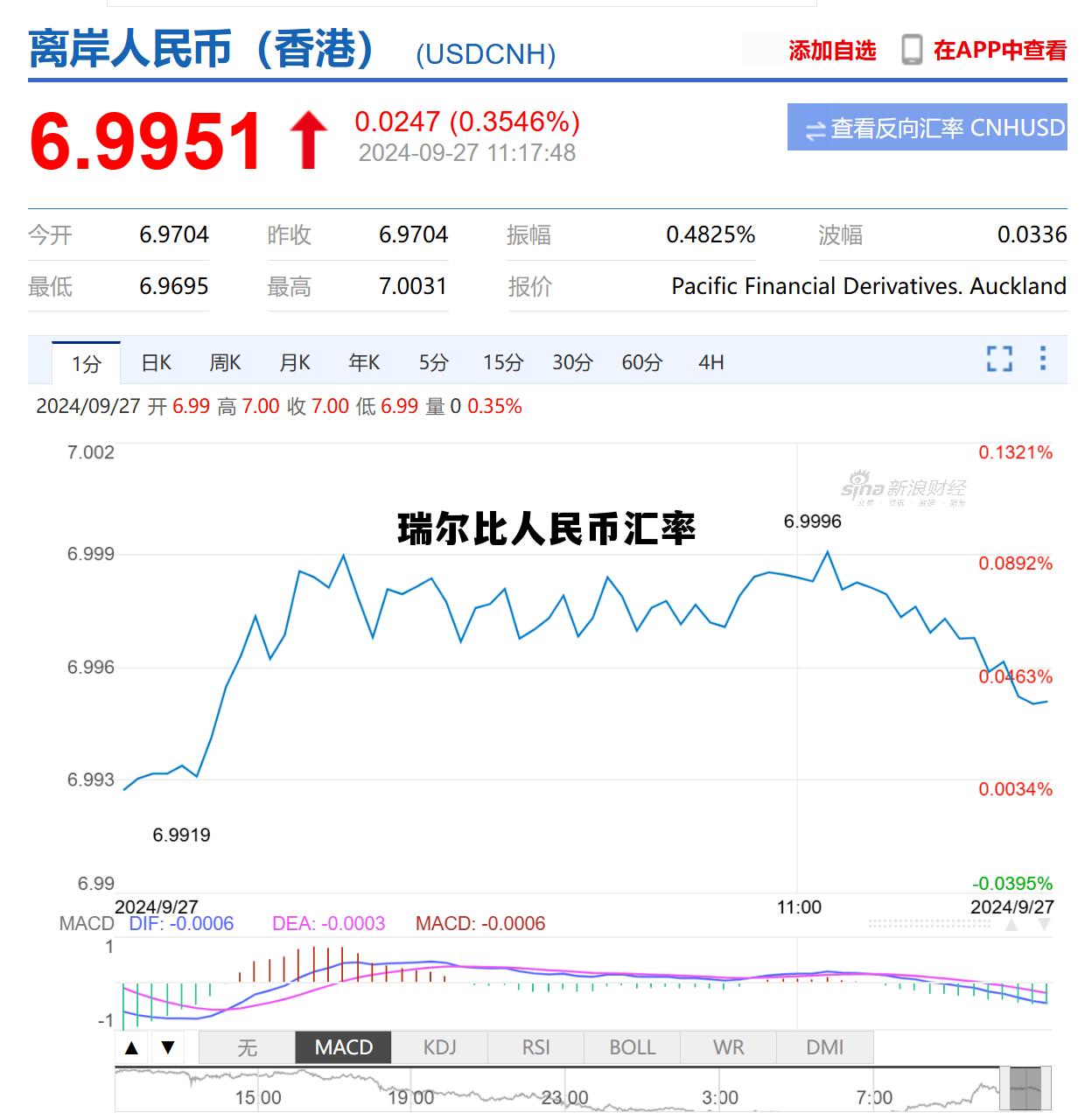 人民币兑比尔汇率，瑞尔比人民币汇率