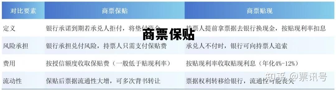 商票保贴占用谁的授信额度，商票保贴