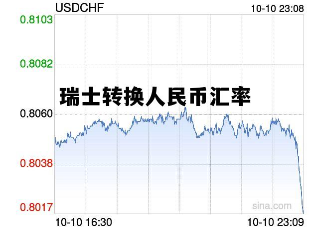 瑞士转换人民币汇率是多少，瑞士转换人民币汇率