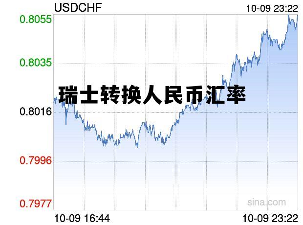 瑞士转换人民币汇率是多少，瑞士转换人民币汇率