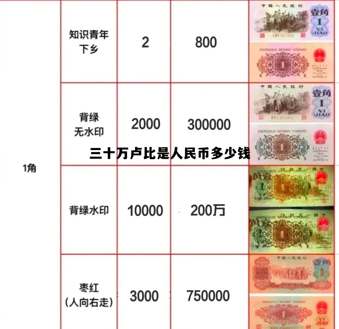 30万卢布折合人民币多少钱，三十万卢比是人民币多少钱