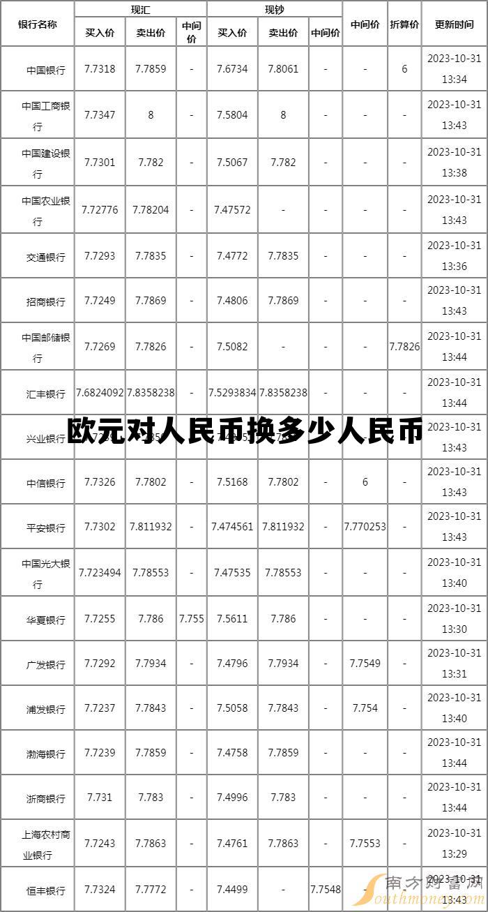 欧元对人民币换多少人民币合适,欧元对人民币换多少人民币 欧元对人民币换多少人民币合适,欧元对人民币换多少人民币