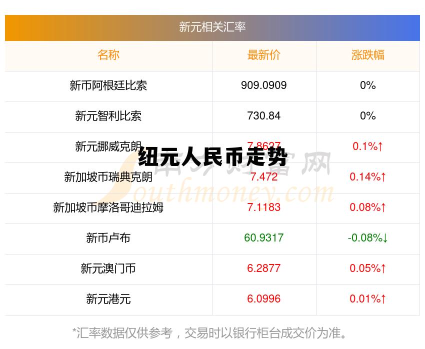 纽币人民币汇率今日，纽元人民币走势