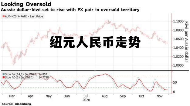纽币人民币汇率今日，纽元人民币走势
