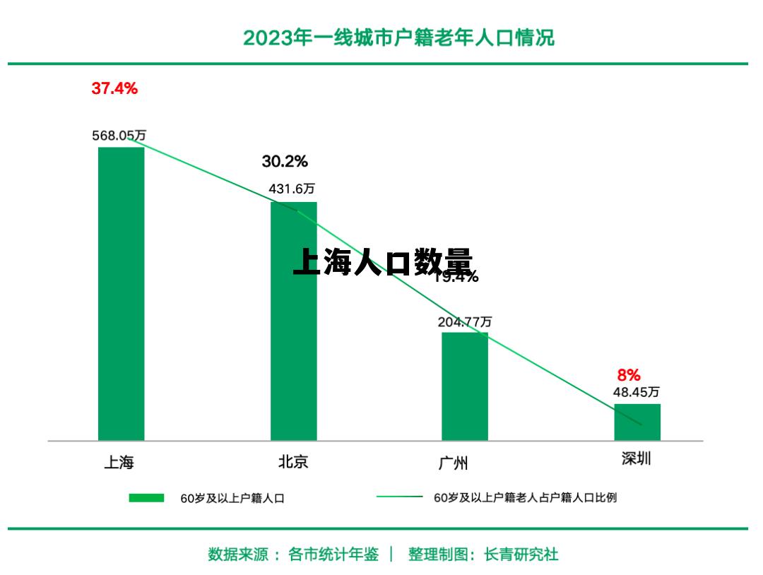 上海人口数量多少，上海人口数量