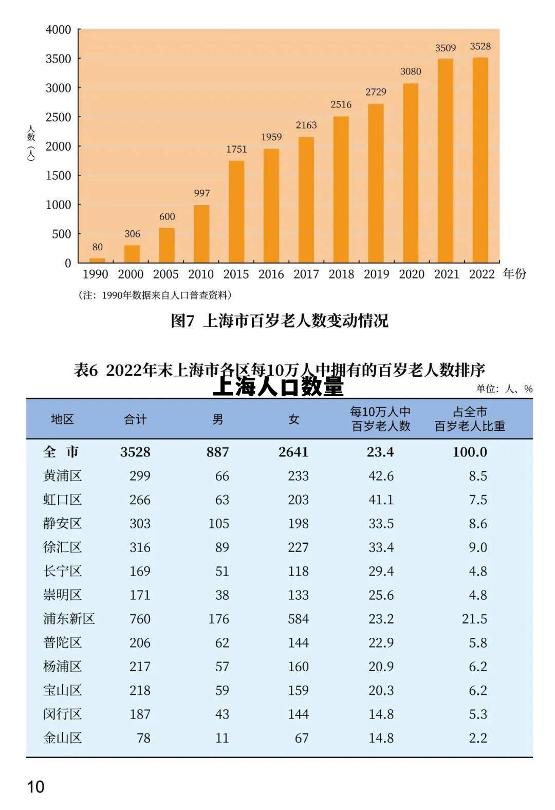 上海人口数量多少，上海人口数量