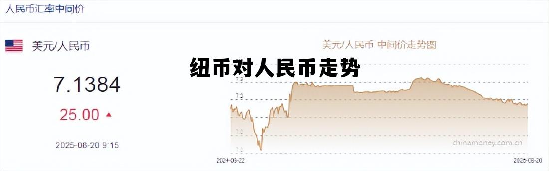 纽币人民币走势图表，纽币对人民币走势